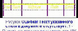 Создание графики углового штампа чертежа