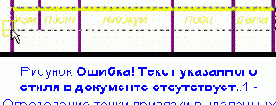 Создание графики углового штампа чертежа